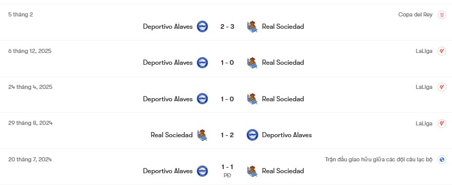 Thành tích đối đầu Real Sociedad vs Deportivo Alaves | Keolive