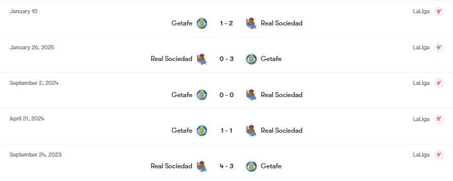 Thành tích đối đầu Real Sociedad vs Getafe | Keolive