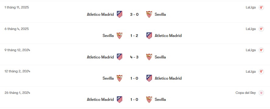 Thành tích đối đầu Sevilla vs Atletico Madrid | Keolive