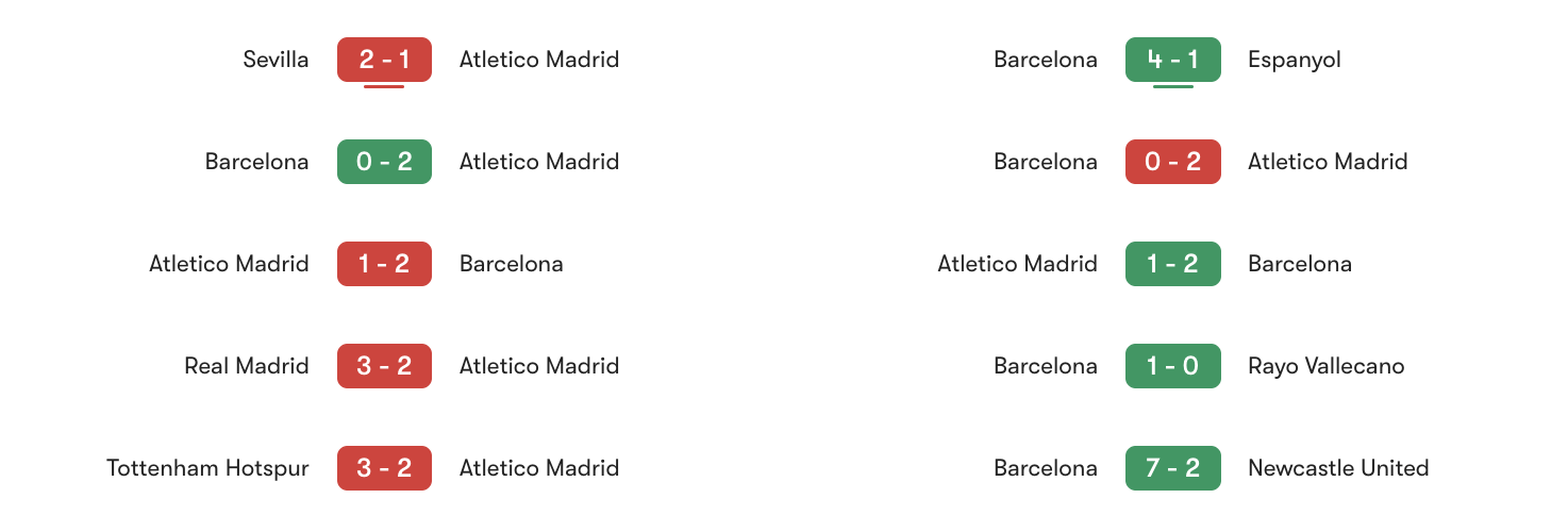 Phong độ 5 trận gần đây Atletico Madrid vs Barcelona | Keolive