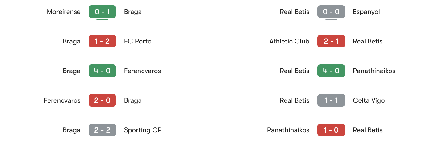 Phong độ 5 trận gần đây Braga vs Real Betis | Keolive