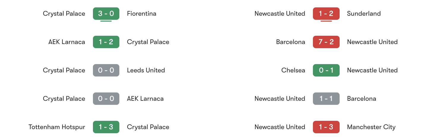Phong độ 5 trận gần đây Crystal Palace vs Newcastle | Keolive