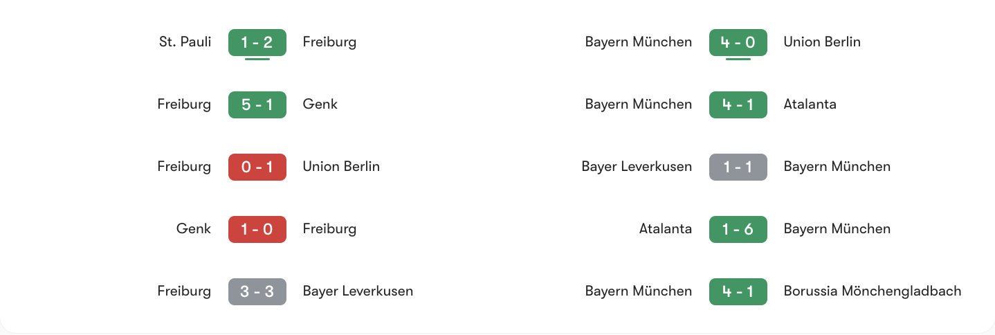 Phong độ 5 trận gần đây Freiburg vs Bayern Munich | Keolive