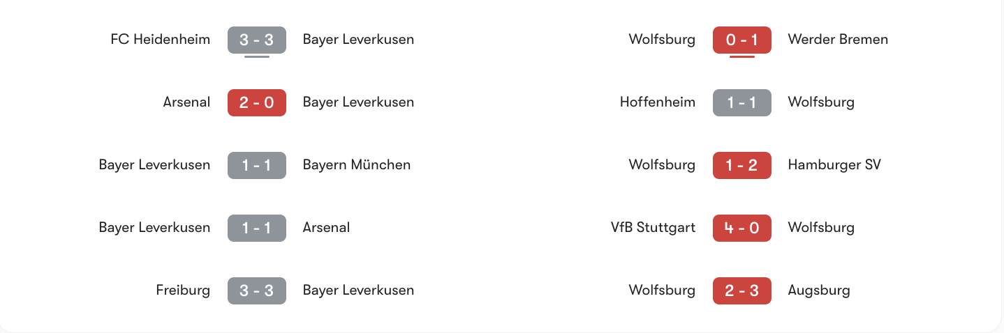 Phong độ 5 trận gần đây Leverkusen vs Wolfsburg | Keolive