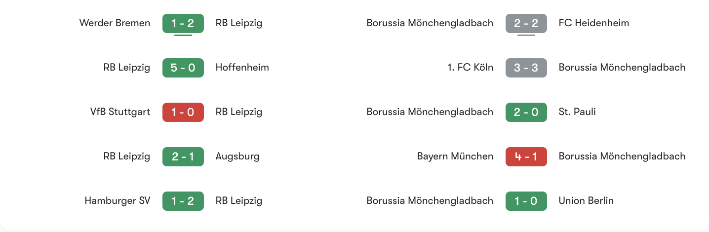 Phong độ 5 trận gần đây RB Leipzig vs M'gladbach | Keolive