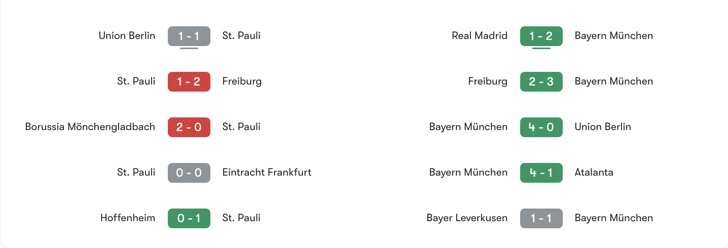 Phong độ 5 trận gần đây St. Pauli vs Bayern Munich | Keolive