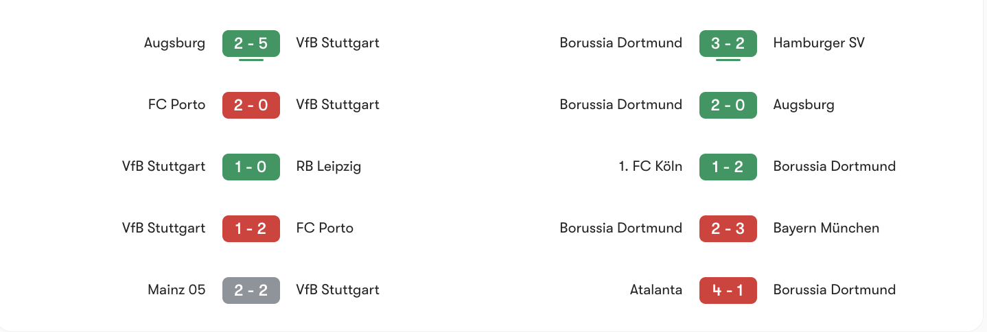 Phong độ 5 trận gần đây VfB Stuttgart vs Dortmund | Keolive