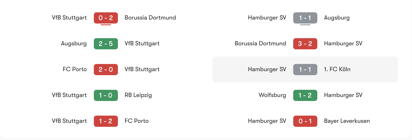 Phong độ 5 trận gần đây VfB Stuttgart vs Hamburger SV | Keolive