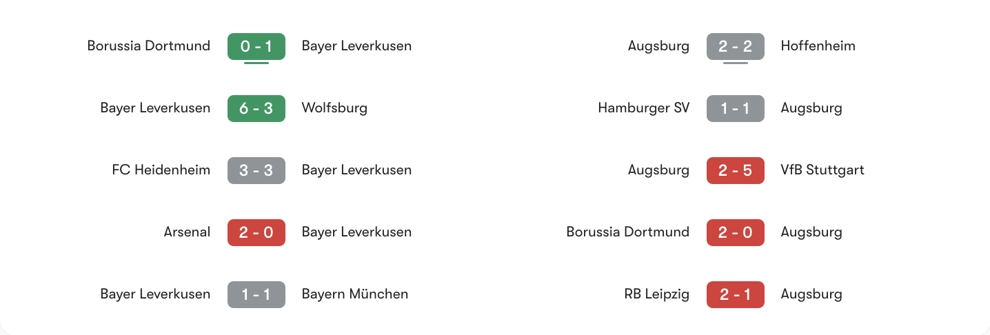 Phong độ 5 trận gần nhất Bayer Leverkusen vs Augsburg | Keolive