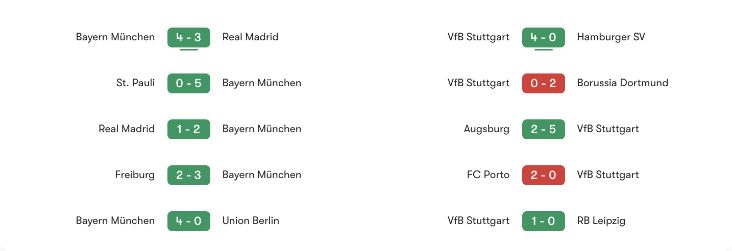 Phong độ 5 trận gần nhất Bayern Munich vs VfB Stuttgart | Keolive