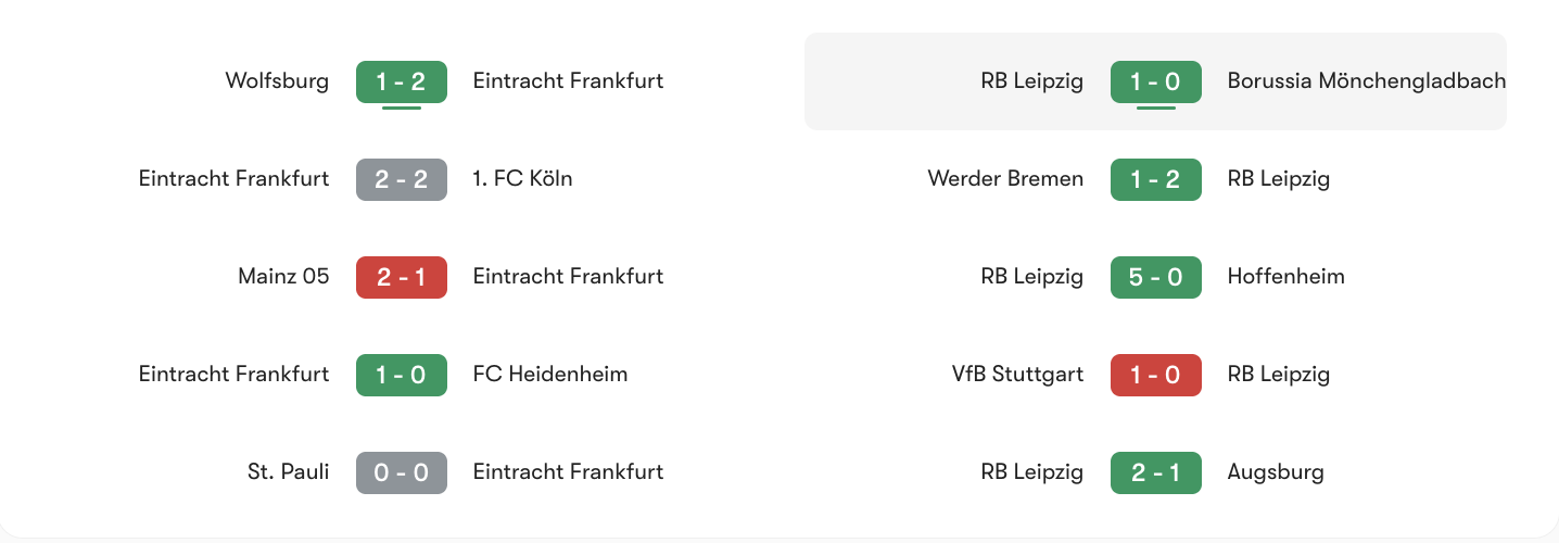 Phong độ 5 trận gần nhất Eintracht Frankfurt vs RB Leipzig | Keolive