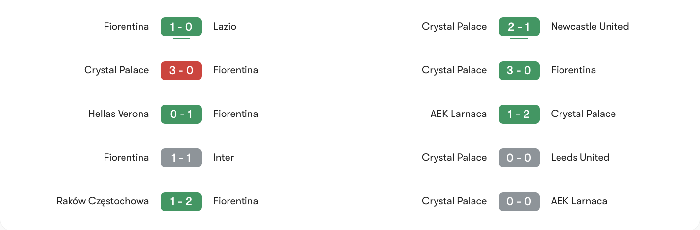 Phong độ 5 trận gần nhất Fiorentina vs Crystal Palace | Keolive