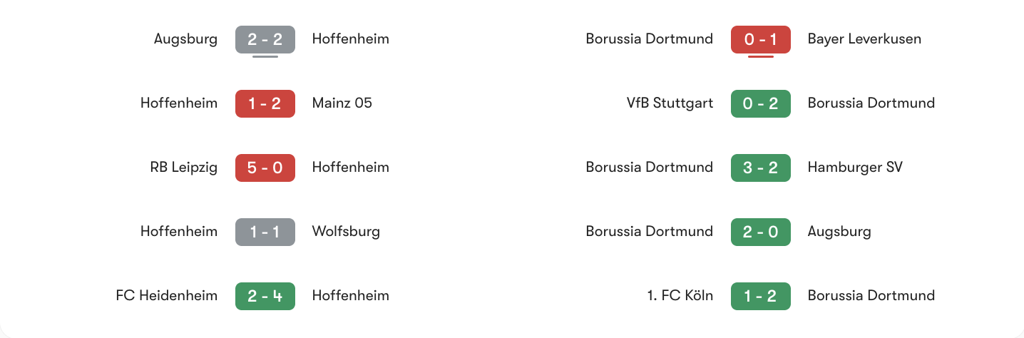 Phong độ 5 trận gần nhất Hoffenheim vs Borussia Dortmund | Keolive