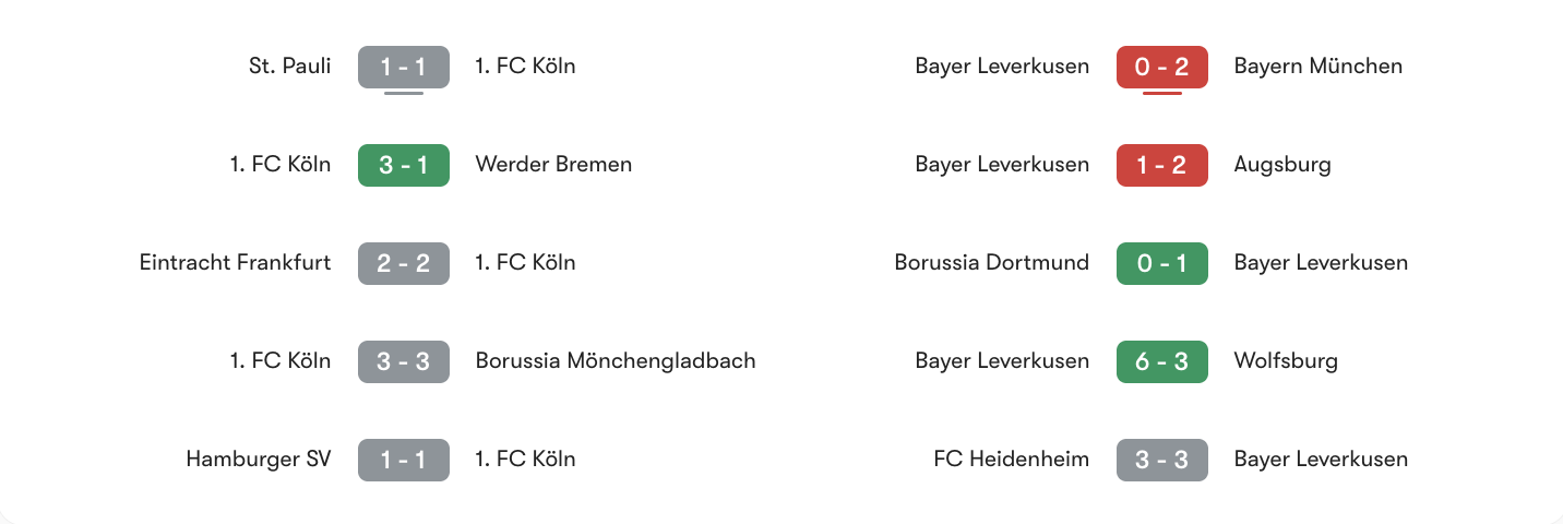 Phong độ 5 trận gần nhất Koln vs Bayer Leverkusen | Keolive