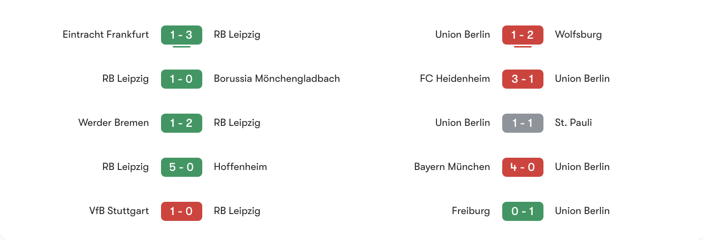 Phong độ 5 trận gần nhất RB Leipzig vs Union Berlin | Keolive