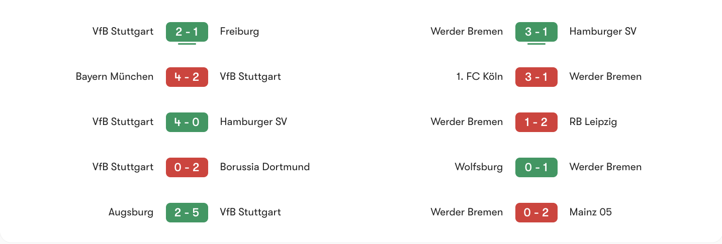 Phong độ 5 trận gần nhất VfB Stuttgart vs Werder Bremen | Keolive