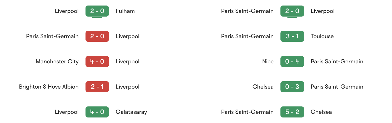 Phong độ 5 trận gần đây Liverpool vs PSG | Keolive