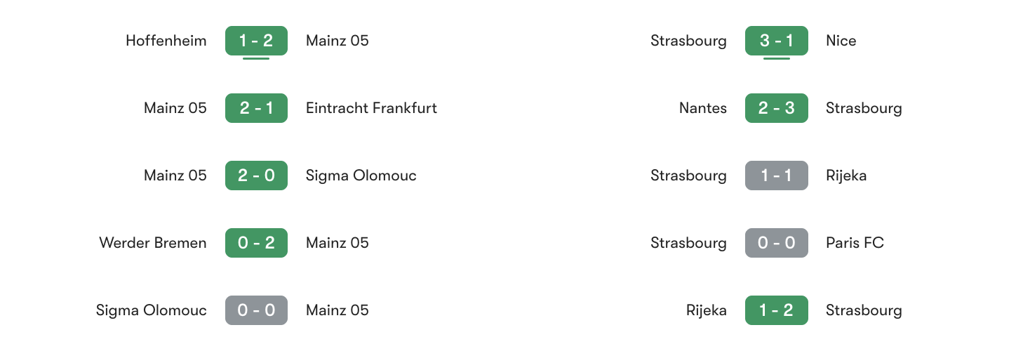 Phong độ 5 trận gần đây Mainz vs Strasbourg | Keolive