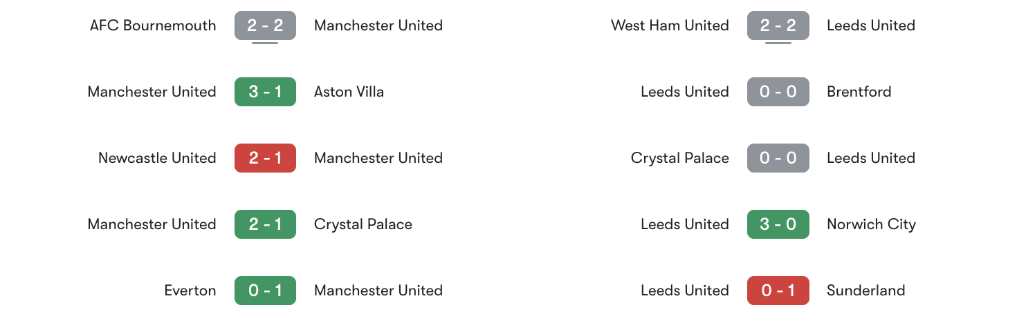 Phong độ 5 trận gần đây giữa Man Utd vs Leeds | Keolive