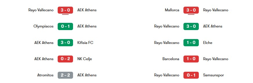 Phong độ gần nhất của  AEK Athen vs Rayo Vallecano | Keolive