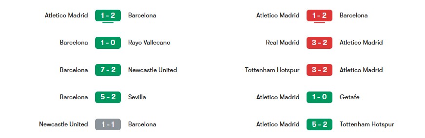 Phong độ gần nhất của Barcelona vs Atletico Madrid | Keolive