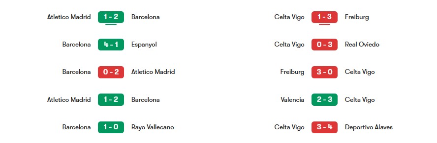 Phong độ gần nhất của Barcelona vs Celta Vigo | Keolive