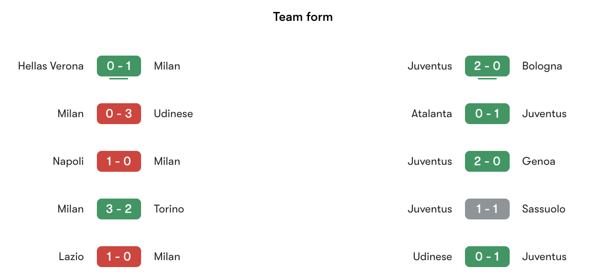 Phong độ gần nhất AC Milan vs Juventus | Keolive