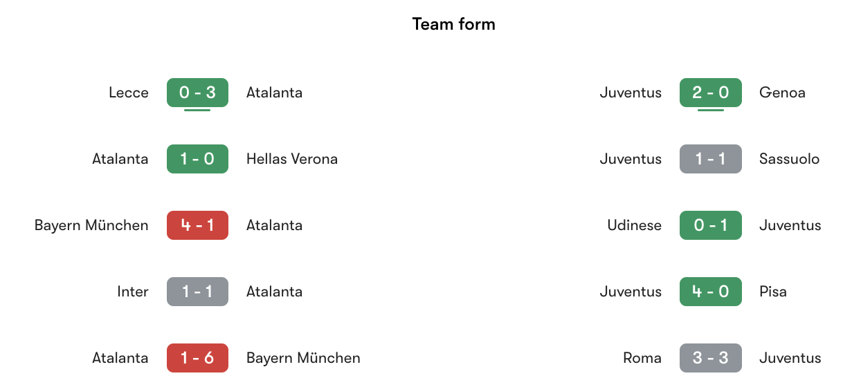 Phong độ gần nhất Atalanta vs Juventus | Keolive