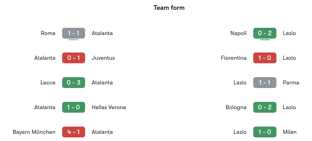 Phong độ gần nhất Atalanta vs Lazio | Keolive