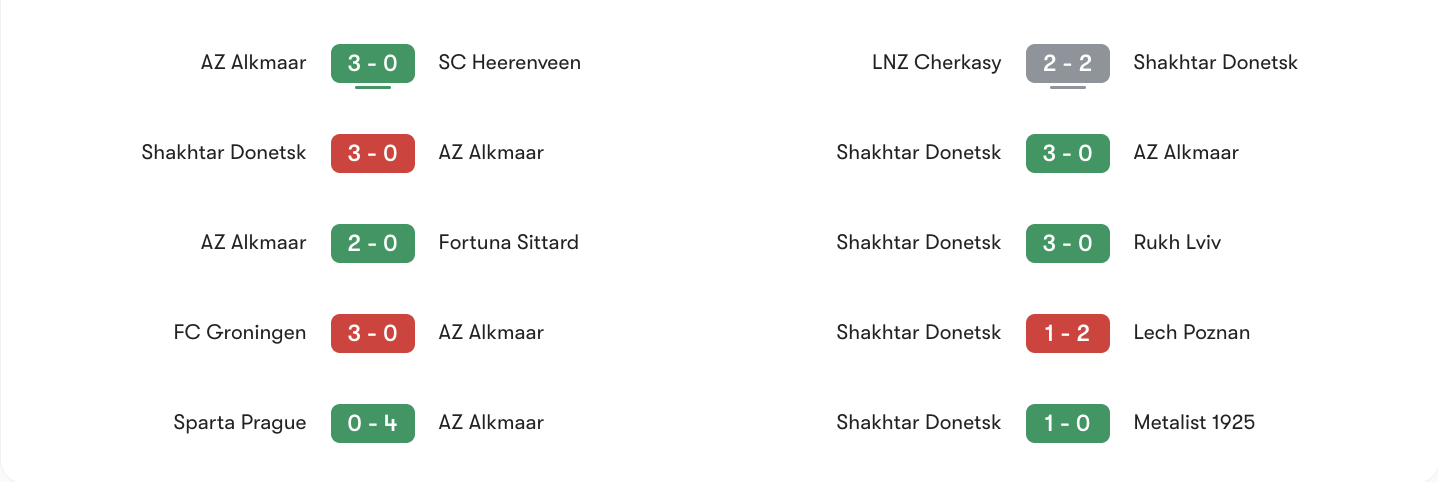 Phong độ gần nhất AZ Alkmaar vs Shakhtar Donetsk | Keolive