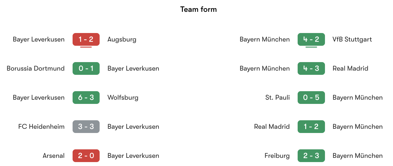 Phong độ gần nhất Bayer Leverkusen vs Bayern Munich | Keolive