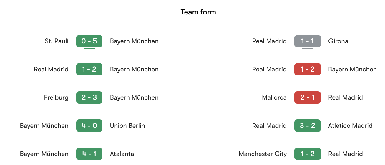 Phong độ gần nhất Bayern Munich vs Real Madrid | Keolive