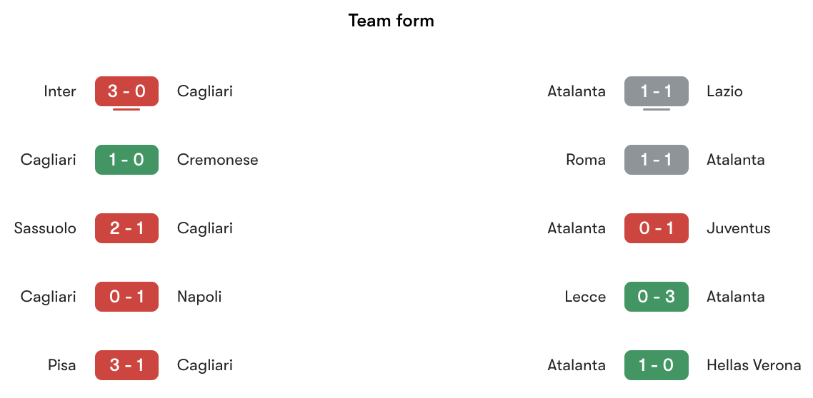Phong độ gần nhất Cagliari vs Atalanta | Keolive