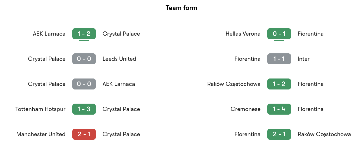 Phong độ gần nhất Crystal Palace vs Fiorentina | Keolive