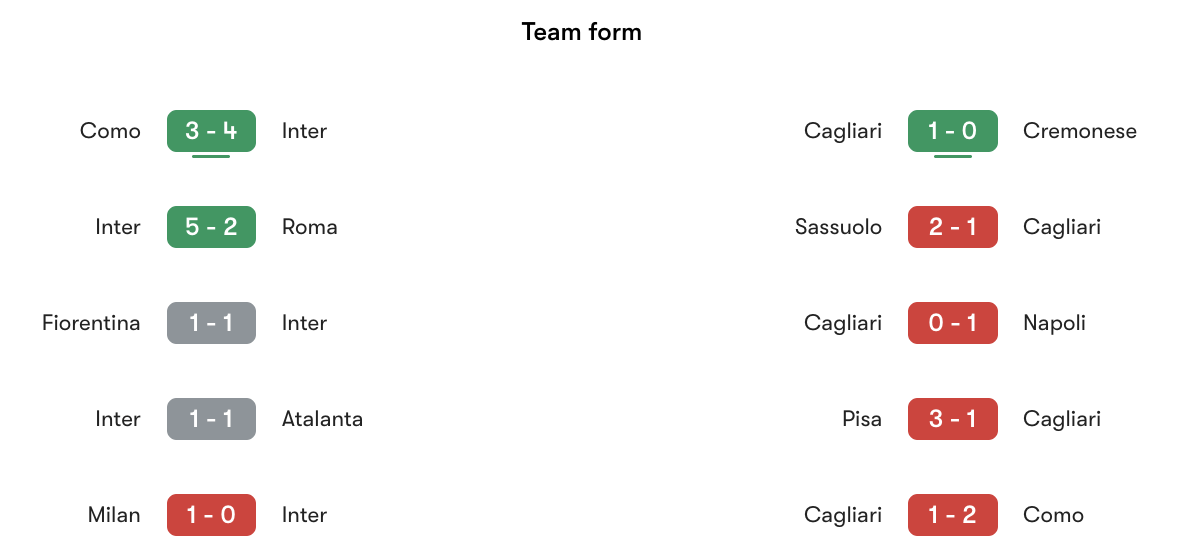 Phong độ gần nhất Inter vs Cagliari | Keolive