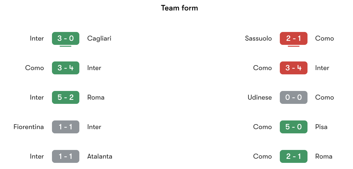 Phong độ gần nhất Inter vs Como | Keolive