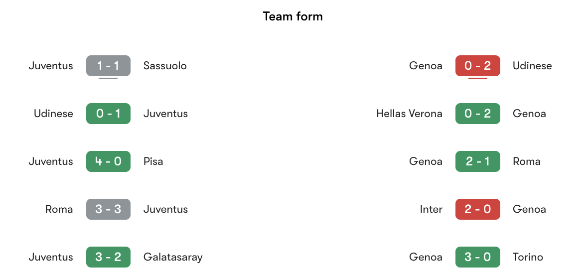 Phong độ gần nhất Juventus vs Genoa | Keolive