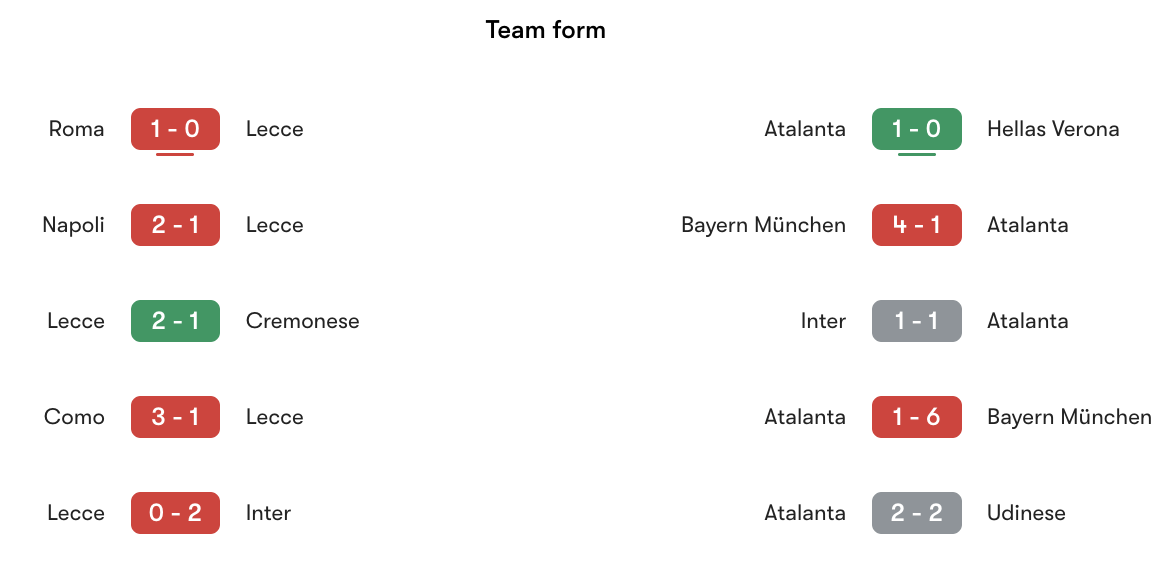Phong độ gần nhất Lecce vs Atalanta | Keolive