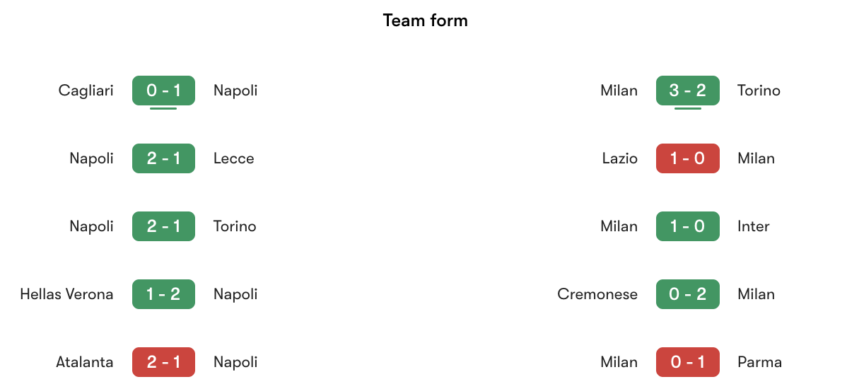 Phong độ gần nhất Napoli vs AC Milan | Keolive