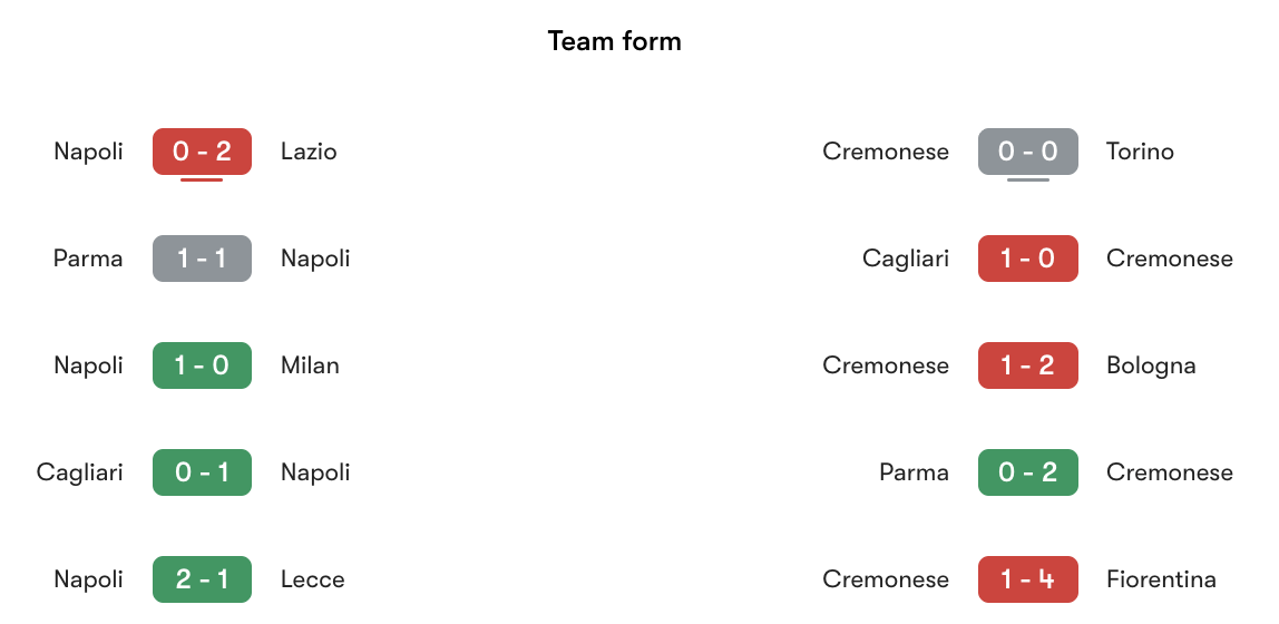 Phong độ gần nhất Napoli vs Cremonese | Keolive