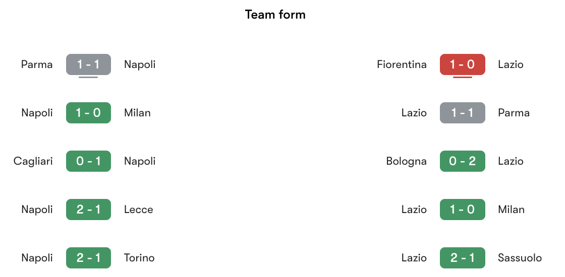 Phong độ gần nhất Napoli vs Lazio | Keolive