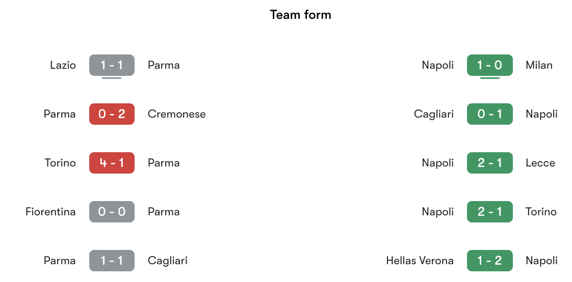 Phong độ gần nhất Parma vs Napoli | Keolive