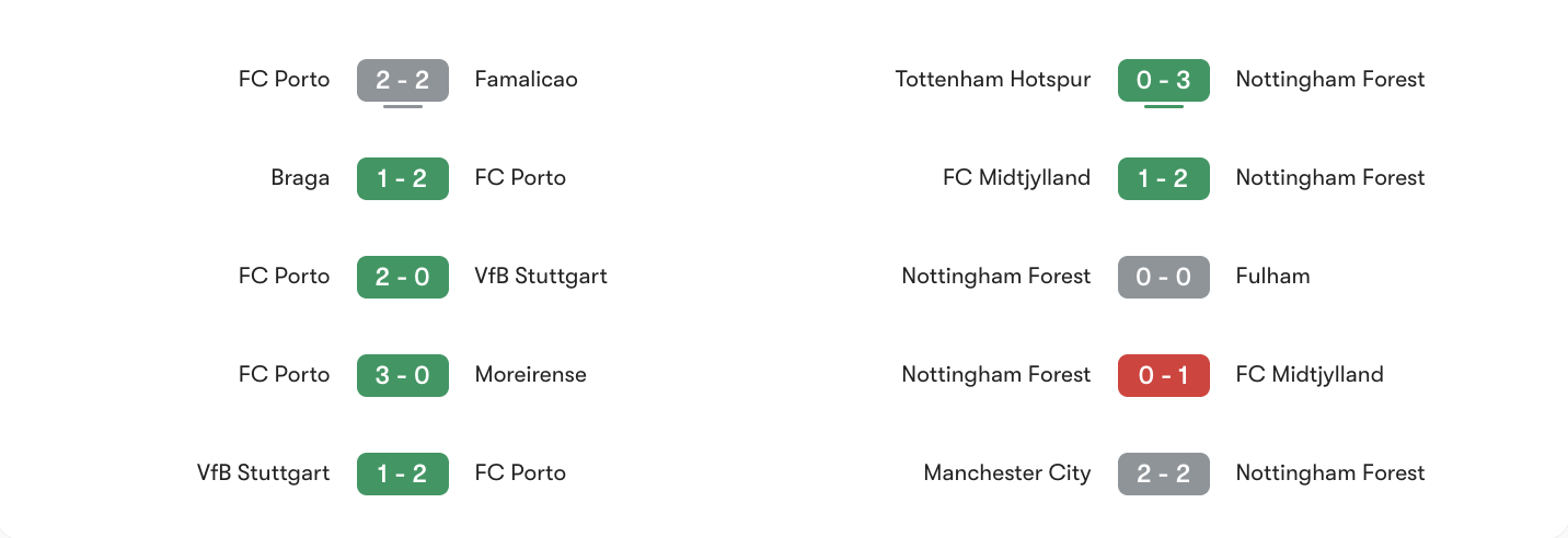 Phong độ gần nhất Porto vs Nottingham Forest | Keolive