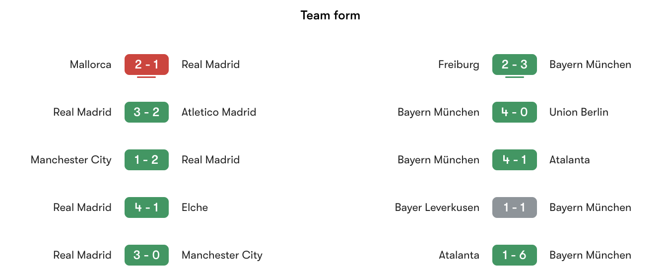 Phong độ gần nhất Real Madrid vs Bayern Munich | Keolive