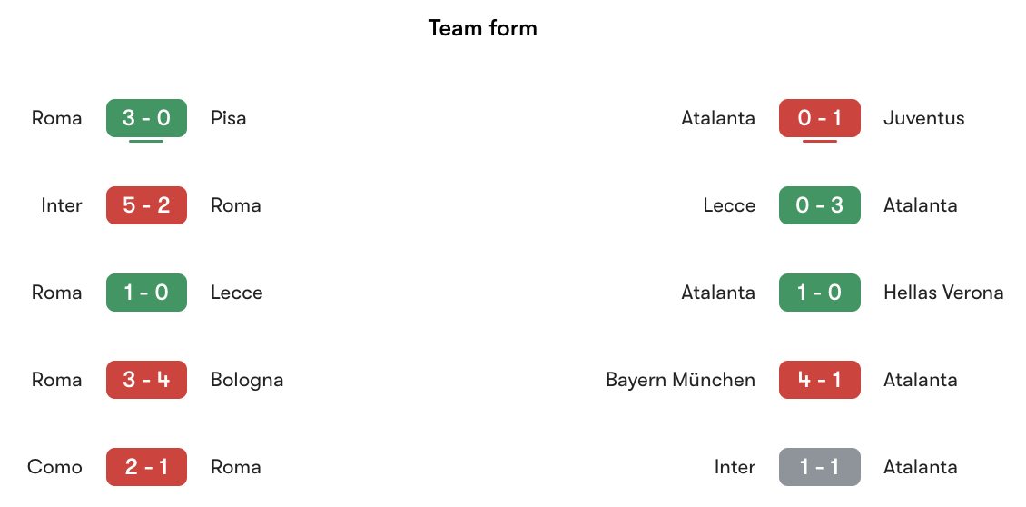 Phong độ gần nhất Roma vs Atalanta | Keolive