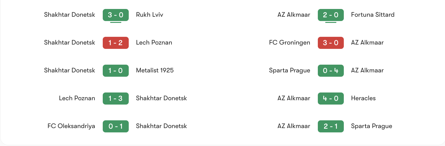 Phong độ gần nhất Shakhtar Donetsk vs AZ Alkmaar | Keolive