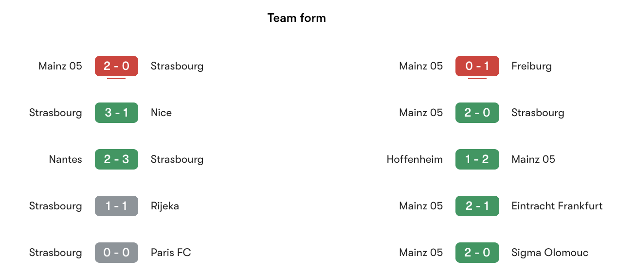 Phong độ gần nhất Strasbourg vs Mainz 05 | Keolive