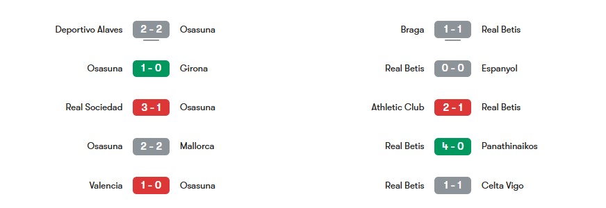 Phong độ gần nhất của Osasuna vs Real Betis | Keolive