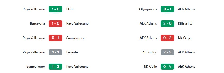 Phong độ gần nhất của Rayo Vallecano vs AEK Athens | Keolive