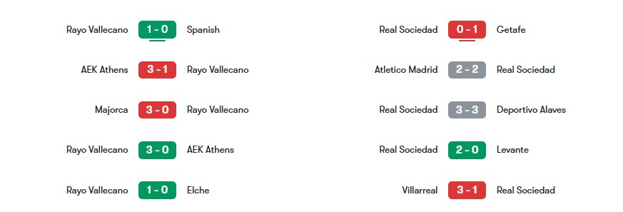 Phong độ gần nhất của Rayo Vallecano vs Real Sociedad | Keolive